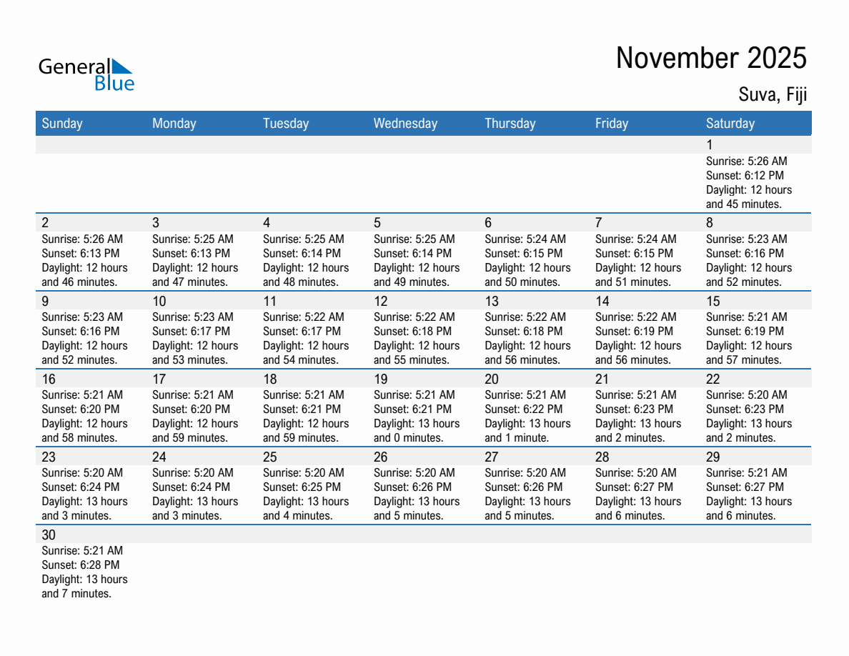 November 2025 sunrise and sunset calendar for Suva