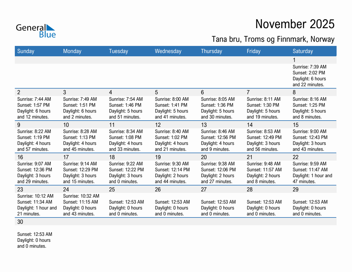 November 2025 sunrise and sunset calendar for Tana bru