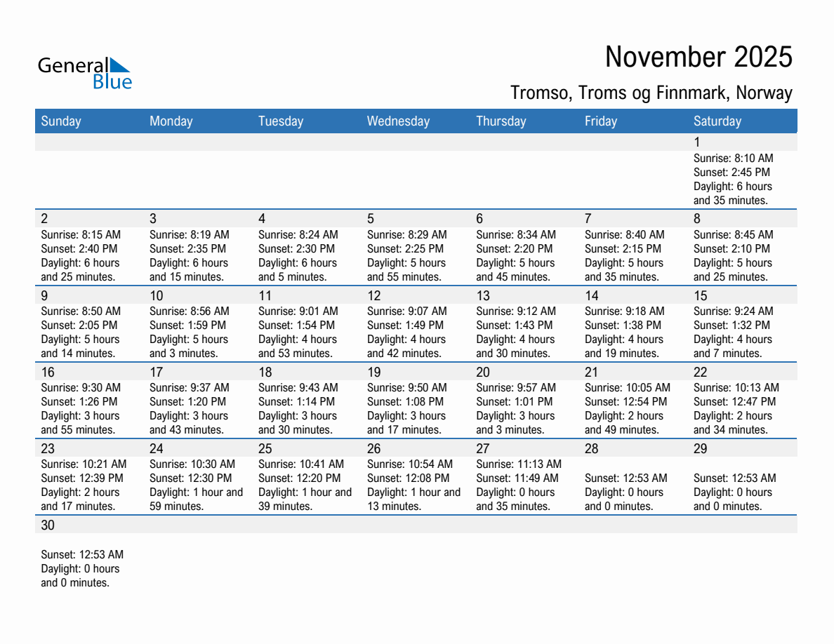 November 2025 sunrise and sunset calendar for Tromso