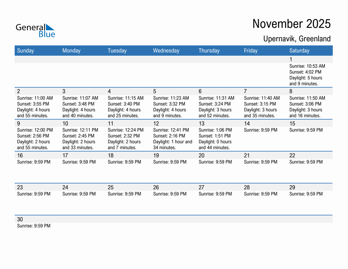 November 2025 sunrise and sunset calendar for Upernavik