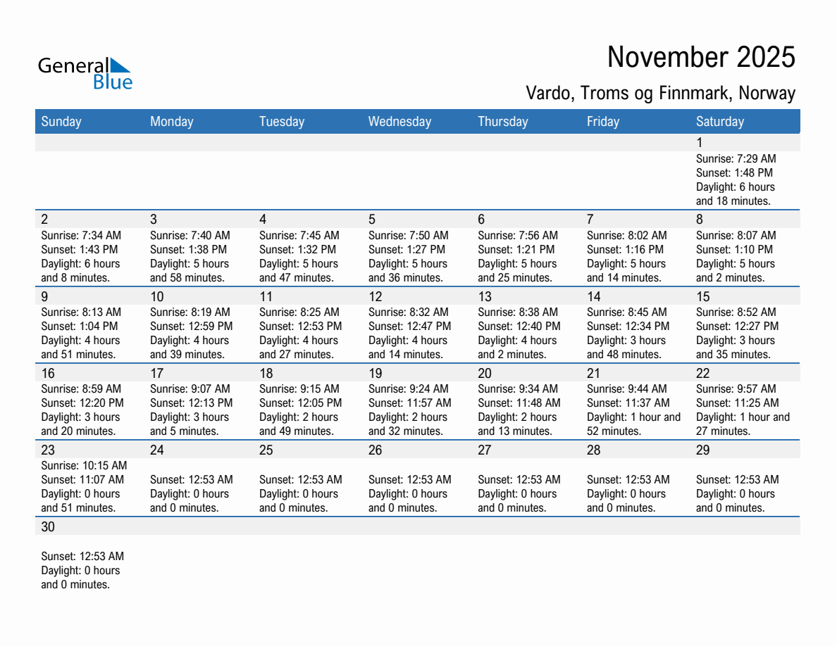 November 2025 sunrise and sunset calendar for Vardo