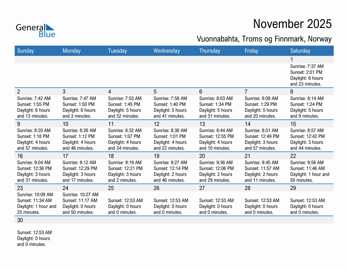 November 2025 sunrise and sunset calendar for Vuonnabahta