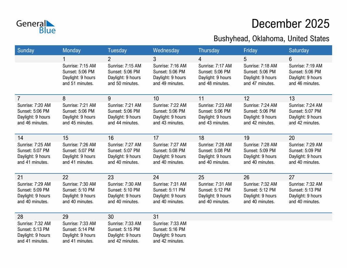 December 2025 sunrise and sunset calendar for Bushyhead