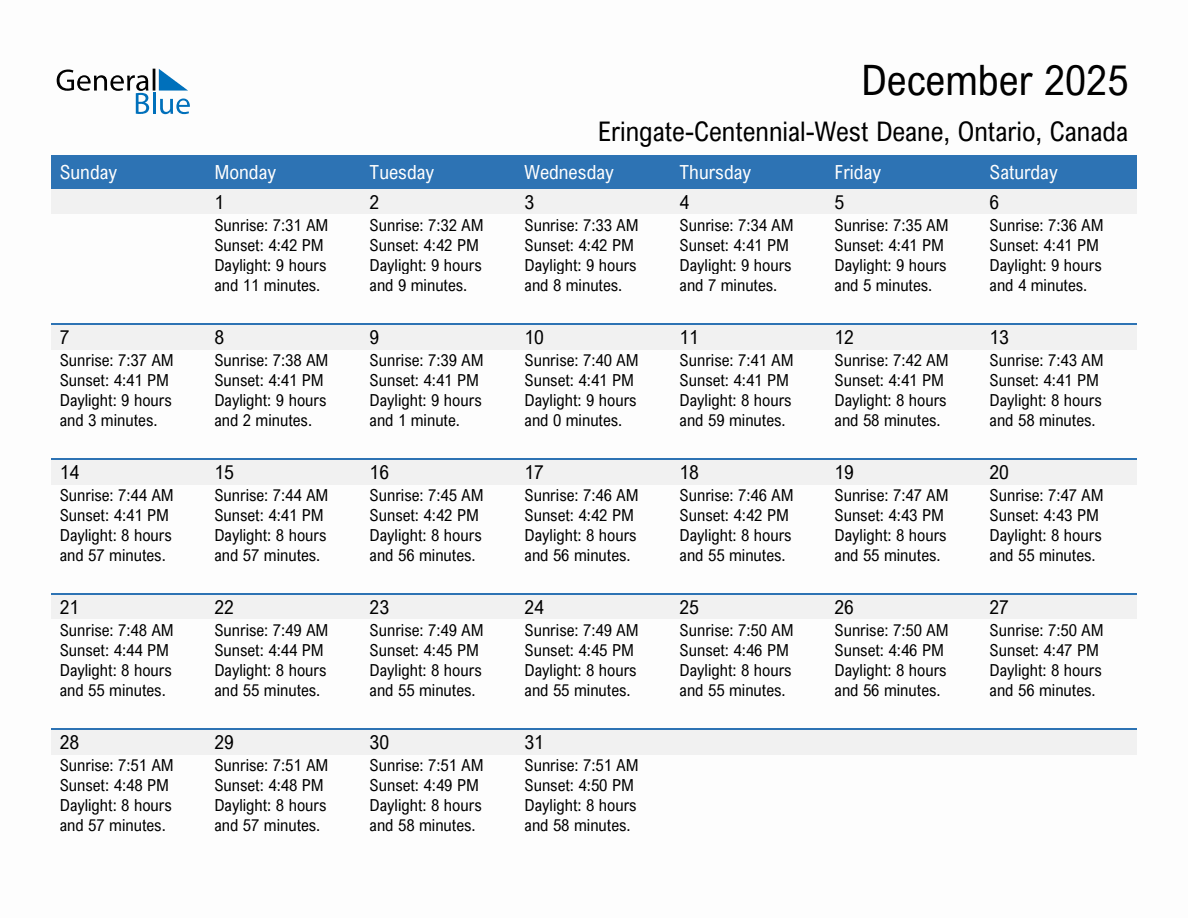 December 2025 sunrise and sunset calendar for Eringate-Centennial-West Deane