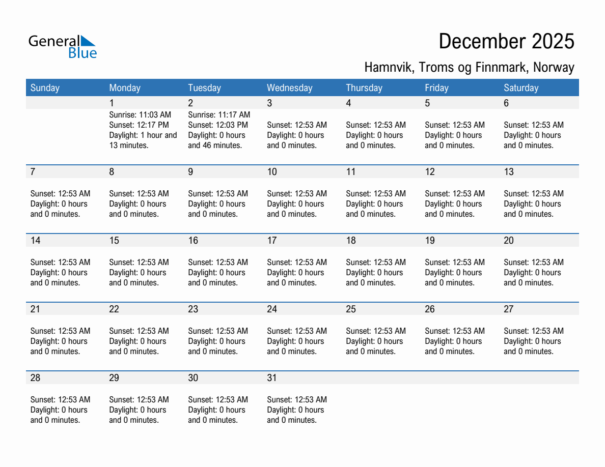 December 2025 sunrise and sunset calendar for Hamnvik
