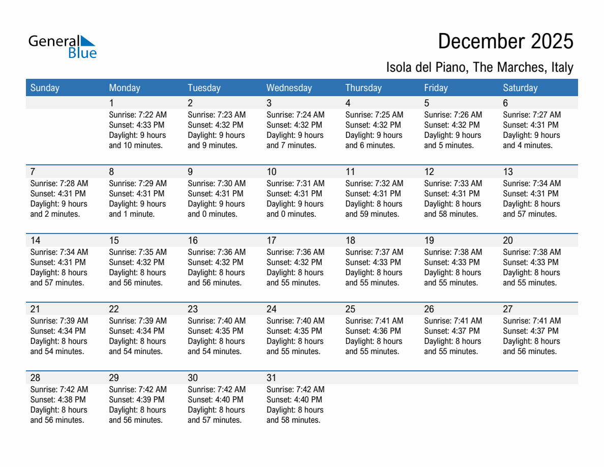 December 2025 sunrise and sunset calendar for Isola del Piano