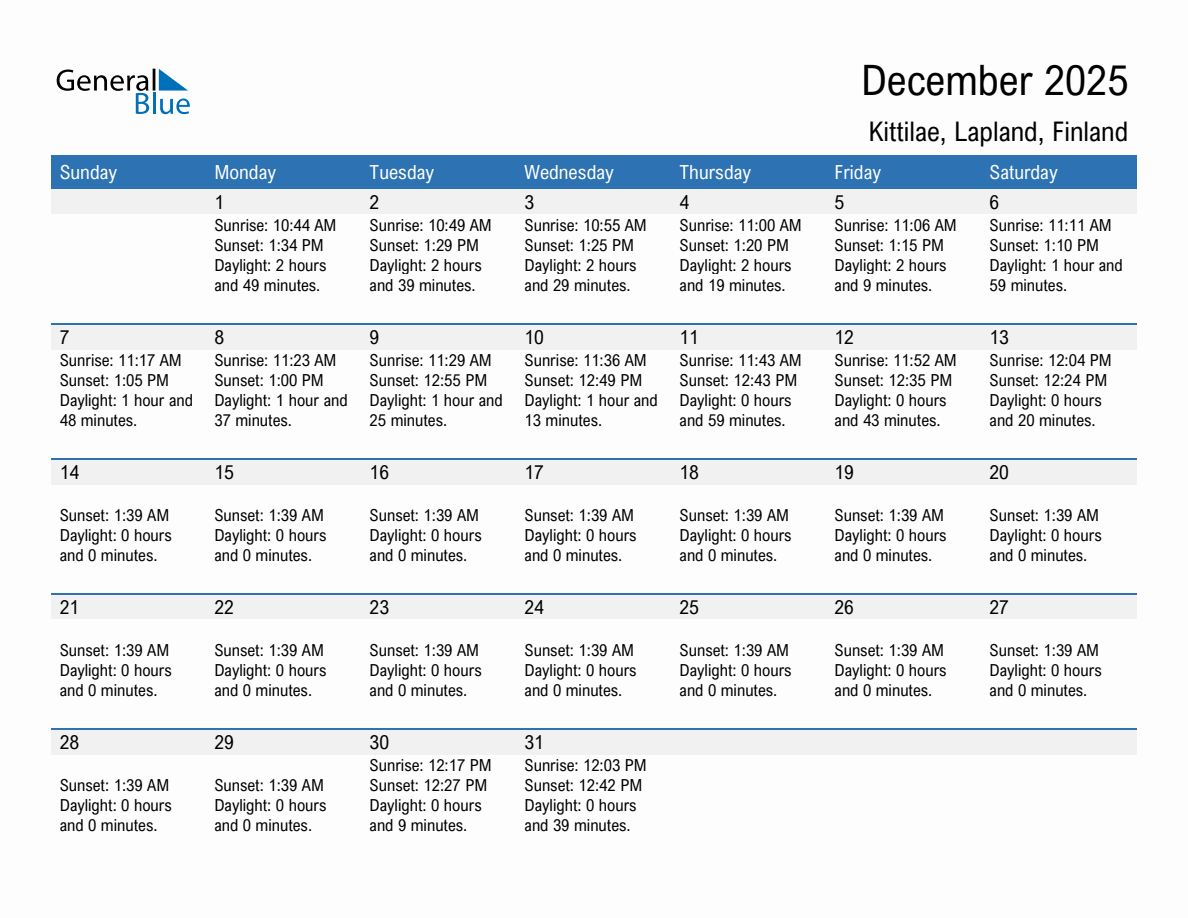 December 2025 sunrise and sunset calendar for Kittilae