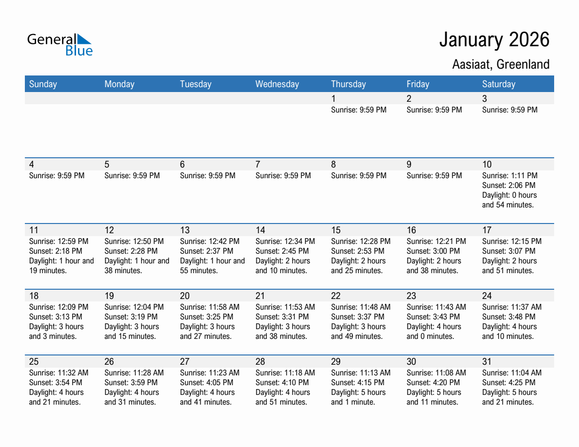 January 2026 sunrise and sunset calendar for Aasiaat