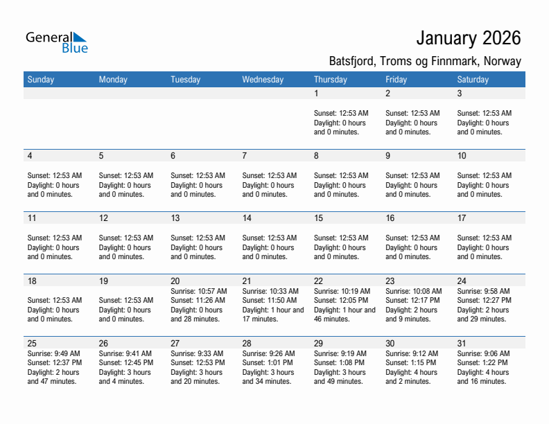 Batsfjord January 2026 sunrise and sunset calendar in PDF, Excel, and Word