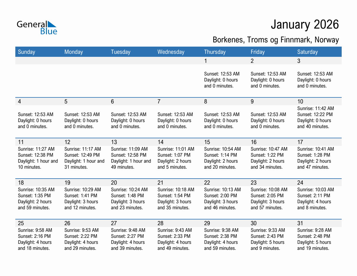 January 2026 sunrise and sunset calendar for Borkenes