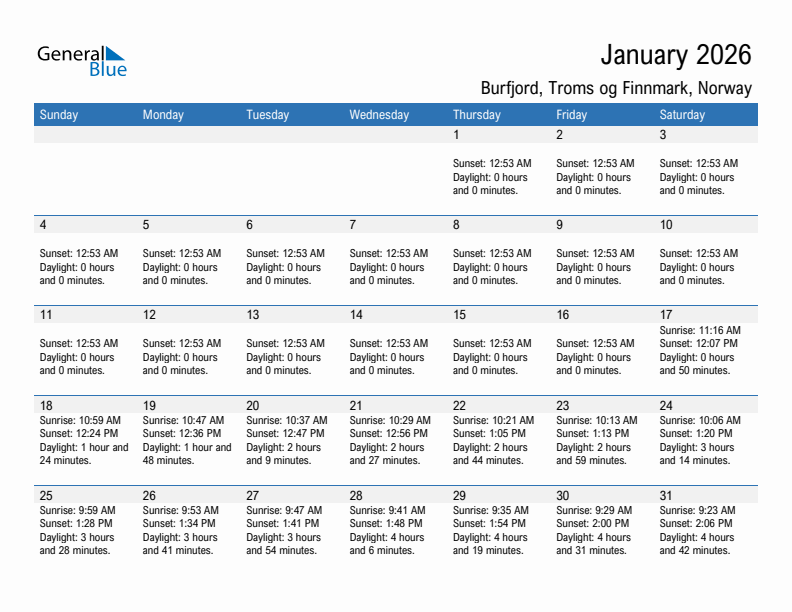 Burfjord January 2026 sunrise and sunset calendar in PDF, Excel, and Word