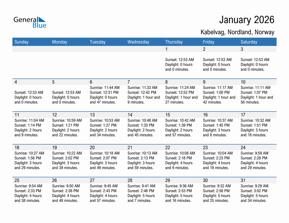 January 2026 sunrise and sunset calendar for Kabelvag