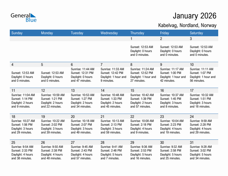 Kabelvag January 2026 sunrise and sunset calendar in PDF, Excel, and Word