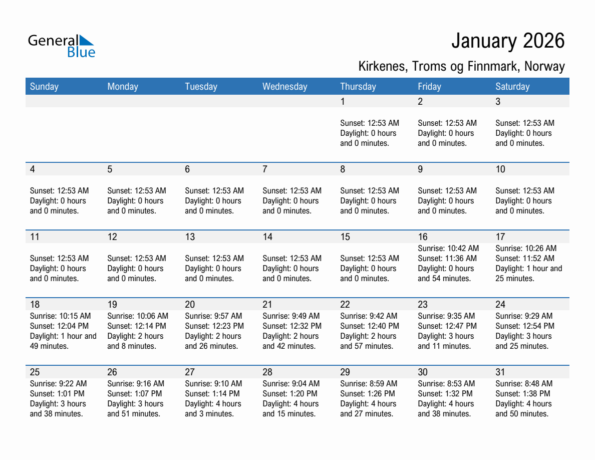 January 2026 sunrise and sunset calendar for Kirkenes