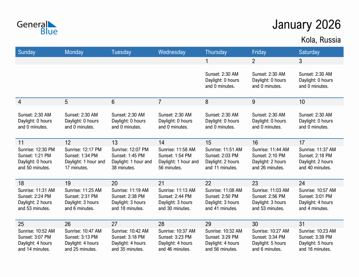 January 2026 sunrise and sunset calendar for Kola