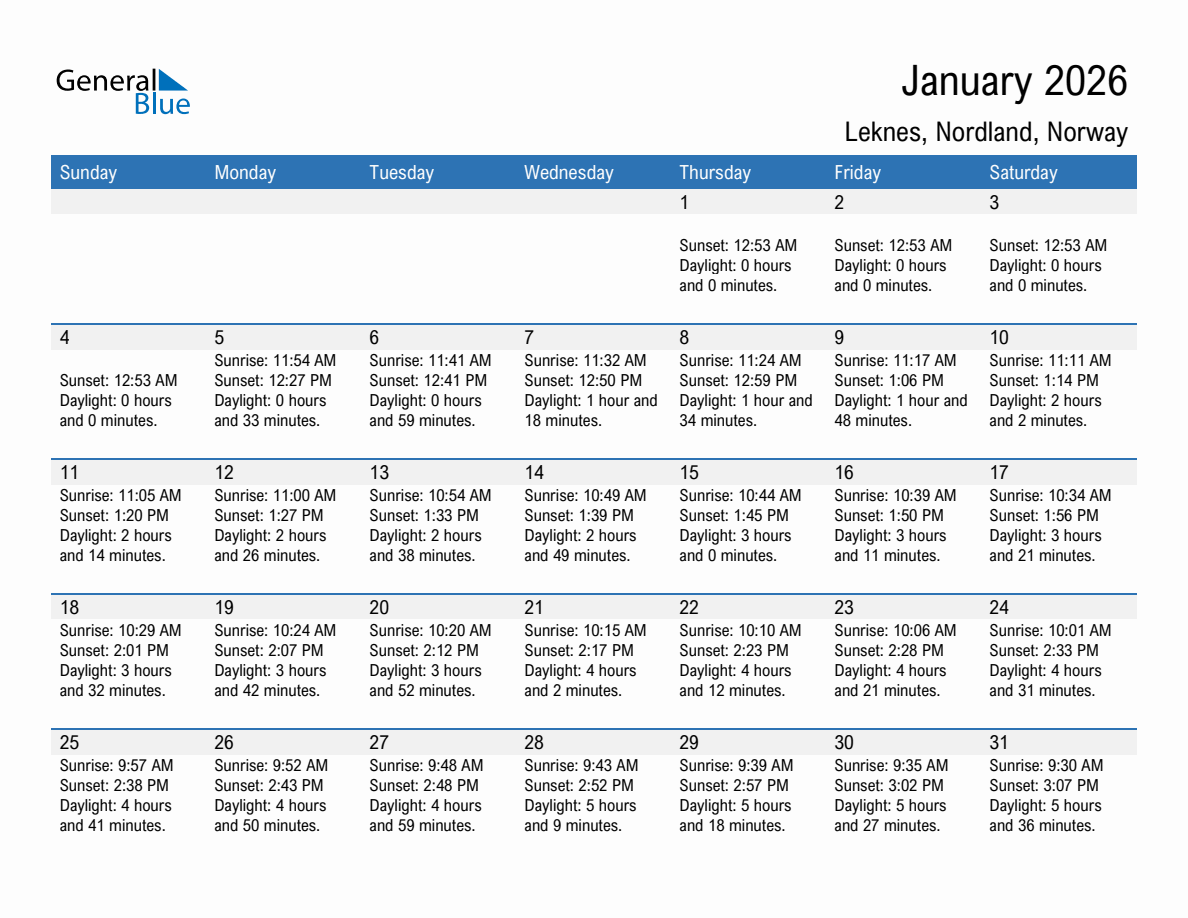 January 2026 sunrise and sunset calendar for Leknes