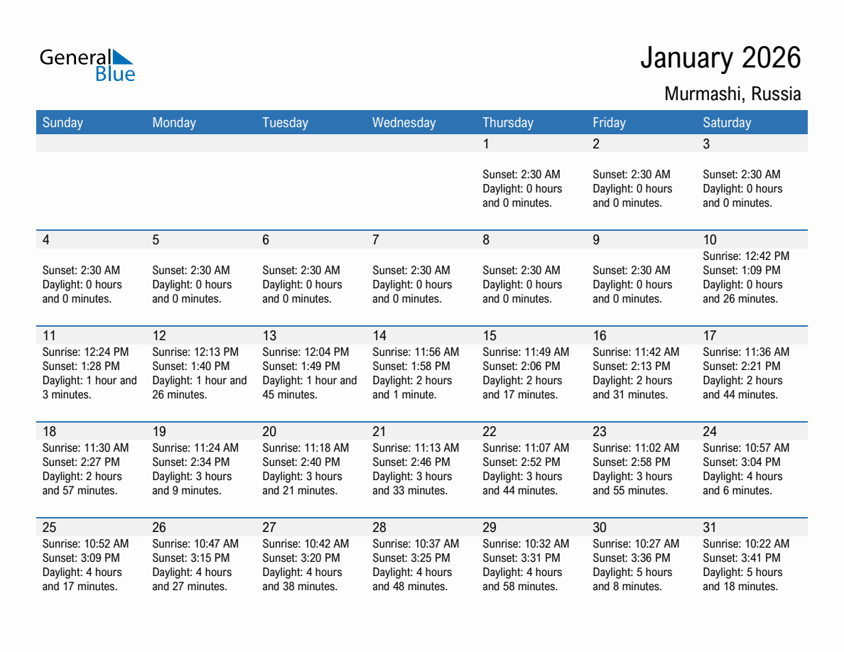 January 2026 sunrise and sunset calendar for Murmashi