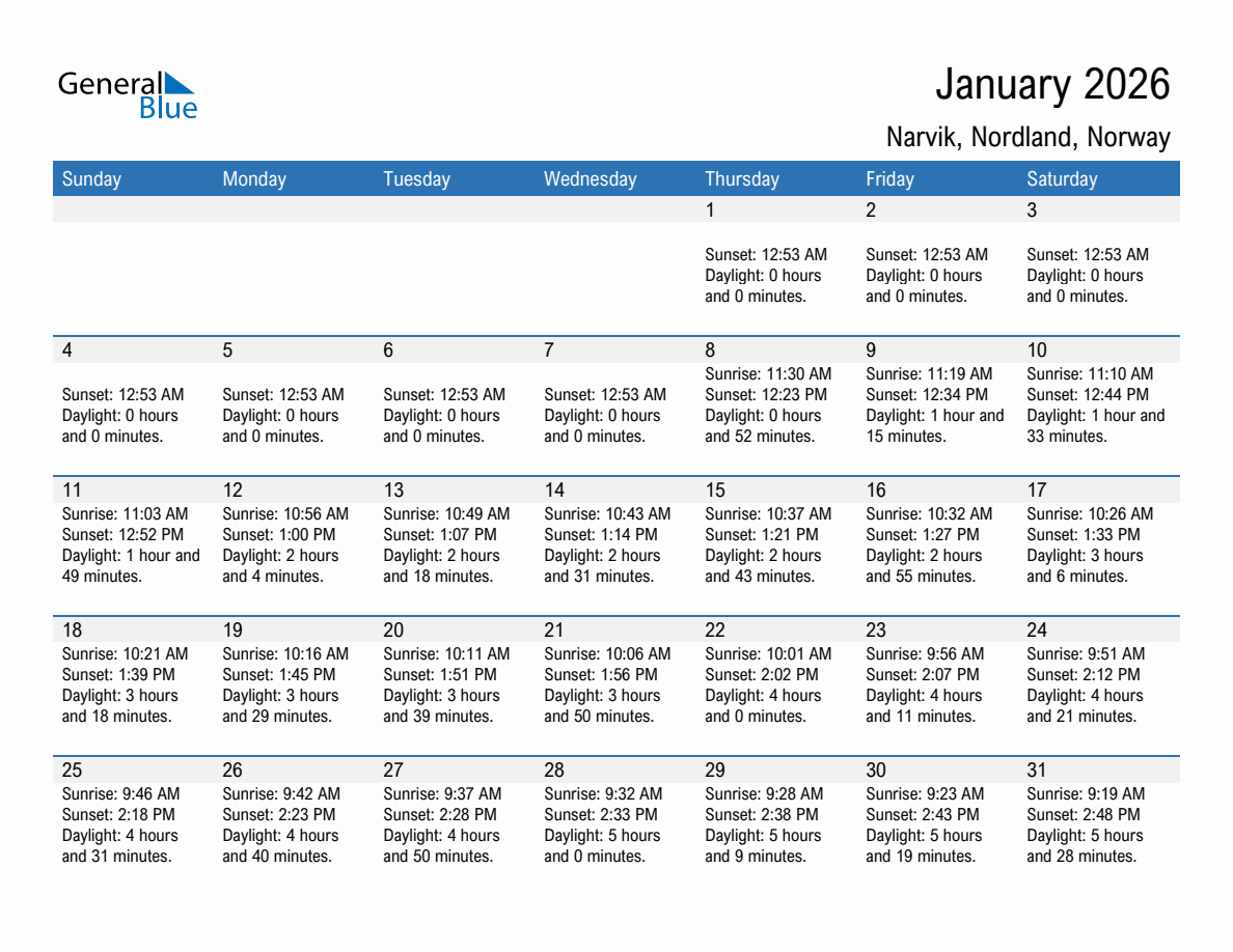 January 2026 sunrise and sunset calendar for Narvik
