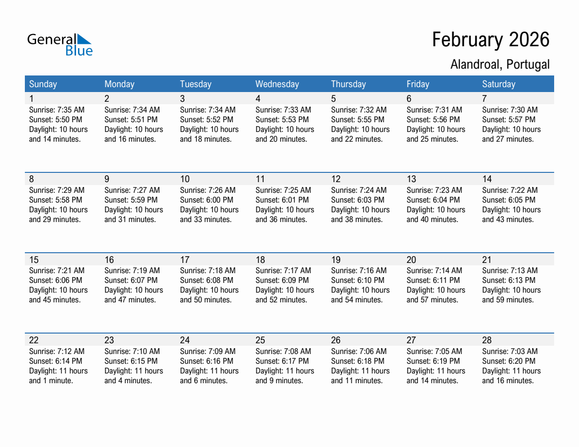 February 2026 sunrise and sunset calendar for Alandroal