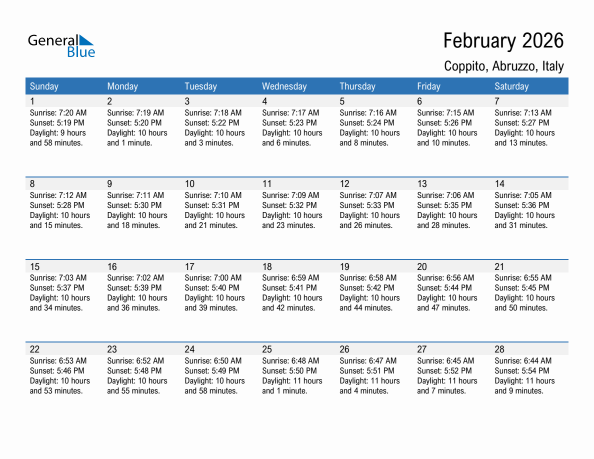February 2026 sunrise and sunset calendar for Coppito