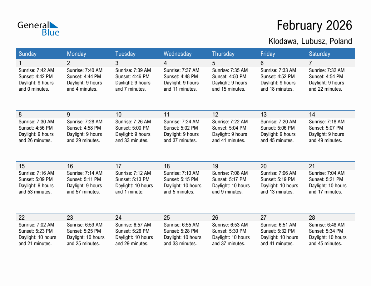 February 2026 sunrise and sunset calendar for Klodawa