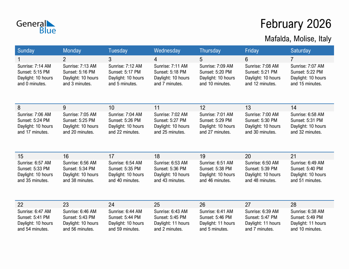 February 2026 sunrise and sunset calendar for Mafalda