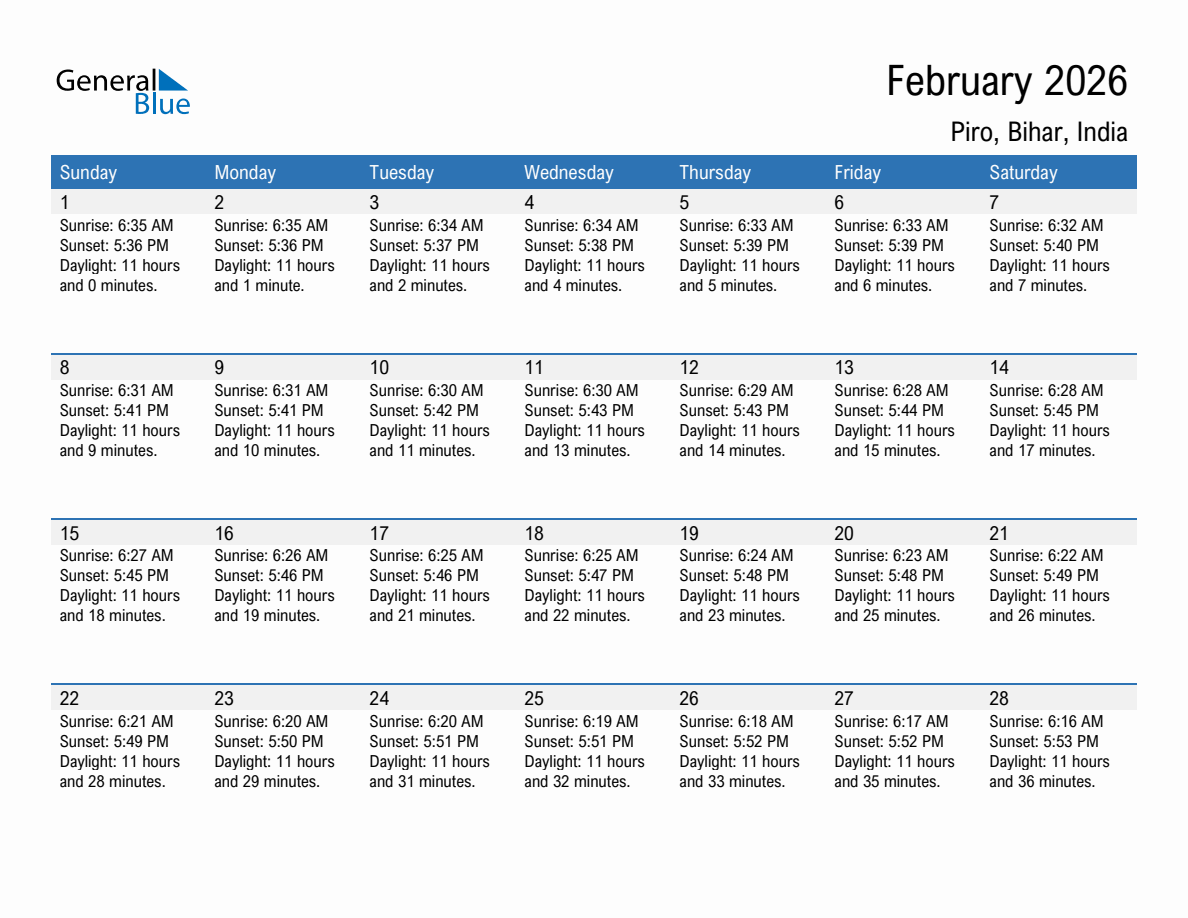 February 2026 sunrise and sunset calendar for Piro