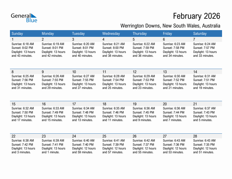 Werrington Downs February 2026 sunrise and sunset calendar in PDF, Excel, and Word