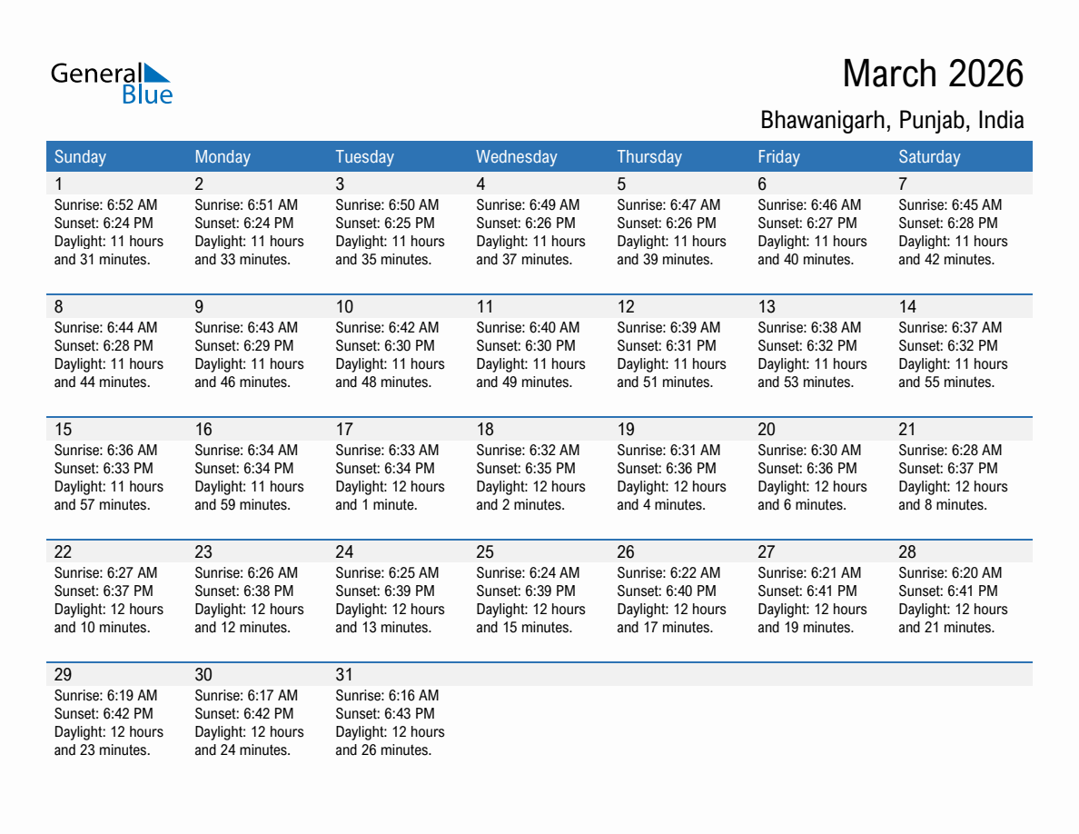 March 2026 sunrise and sunset calendar for Bhawanigarh