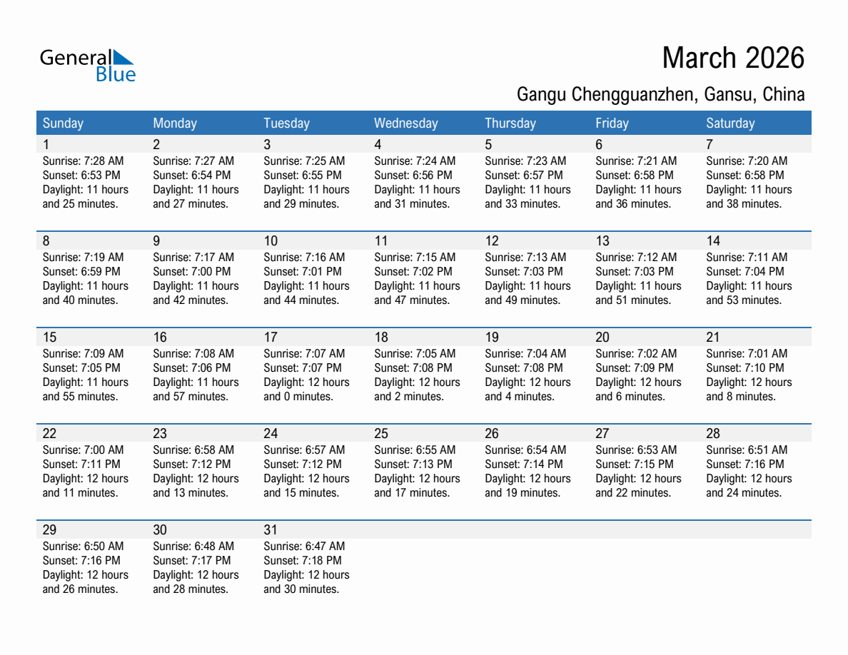 March 2026 sunrise and sunset calendar for Gangu Chengguanzhen