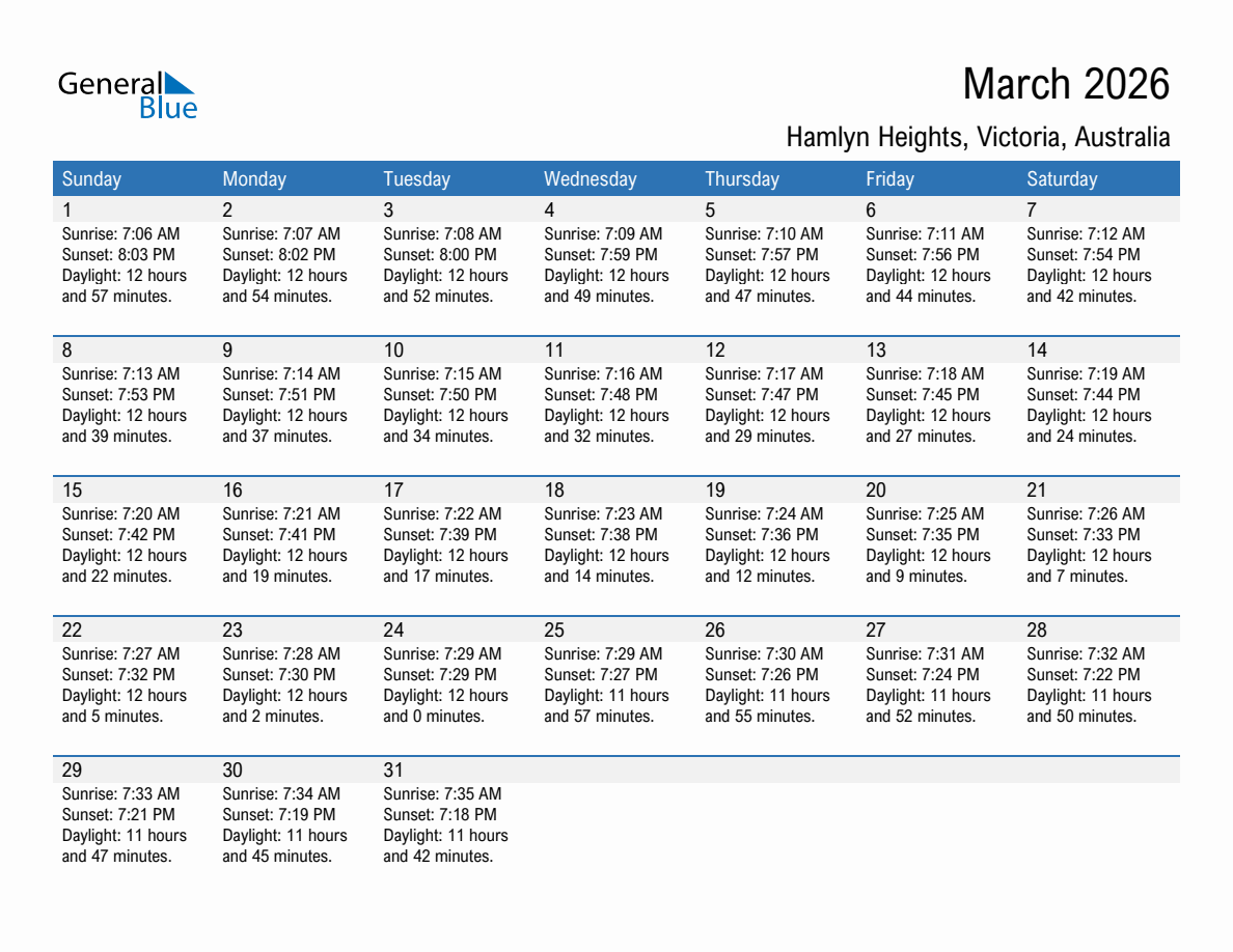 March 2026 sunrise and sunset calendar for Hamlyn Heights