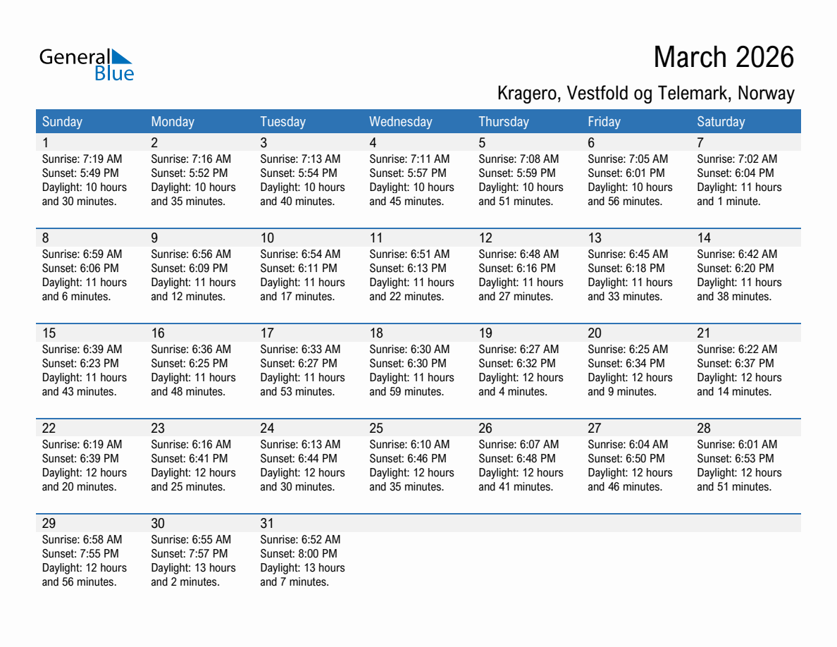 March 2026 sunrise and sunset calendar for Kragero