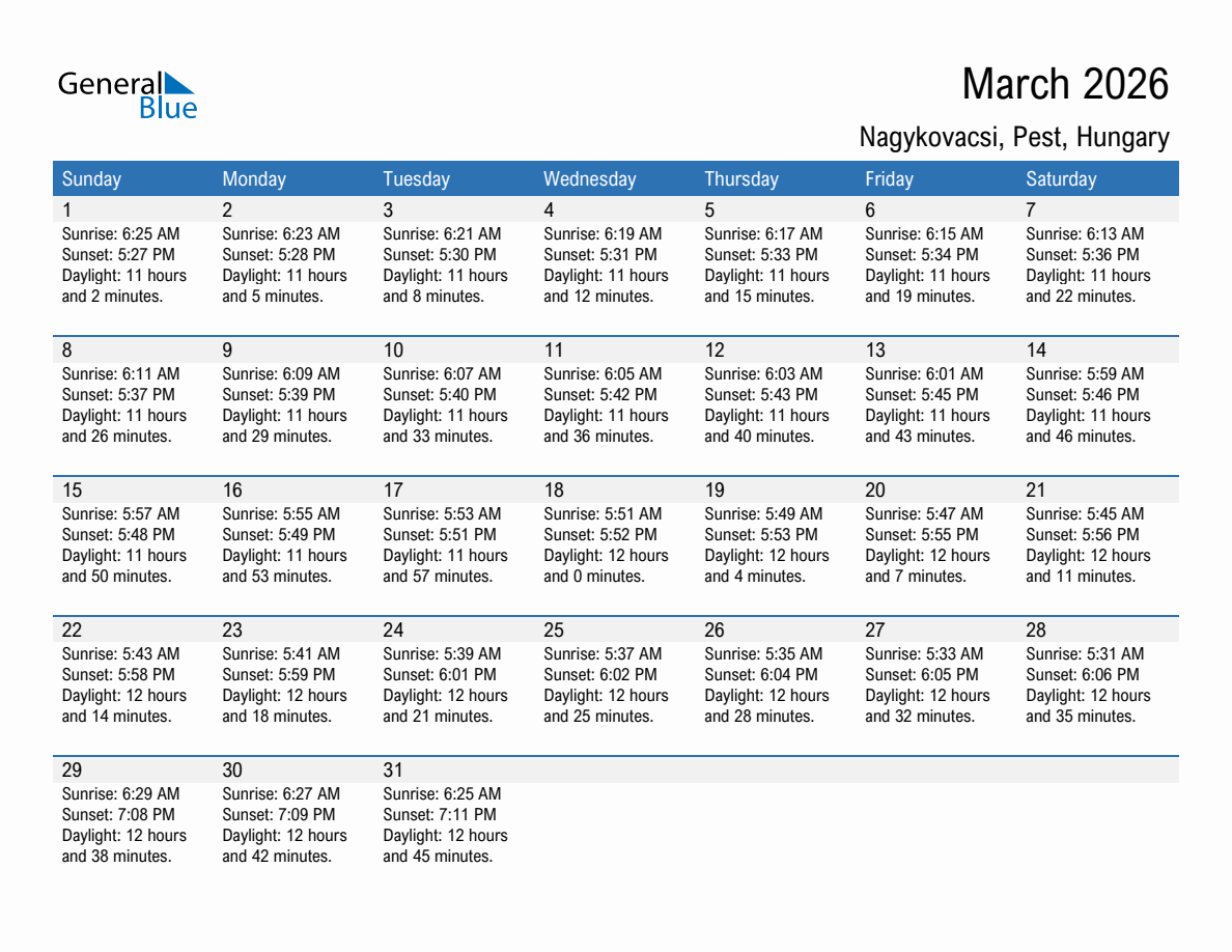 March 2026 sunrise and sunset calendar for Nagykovacsi
