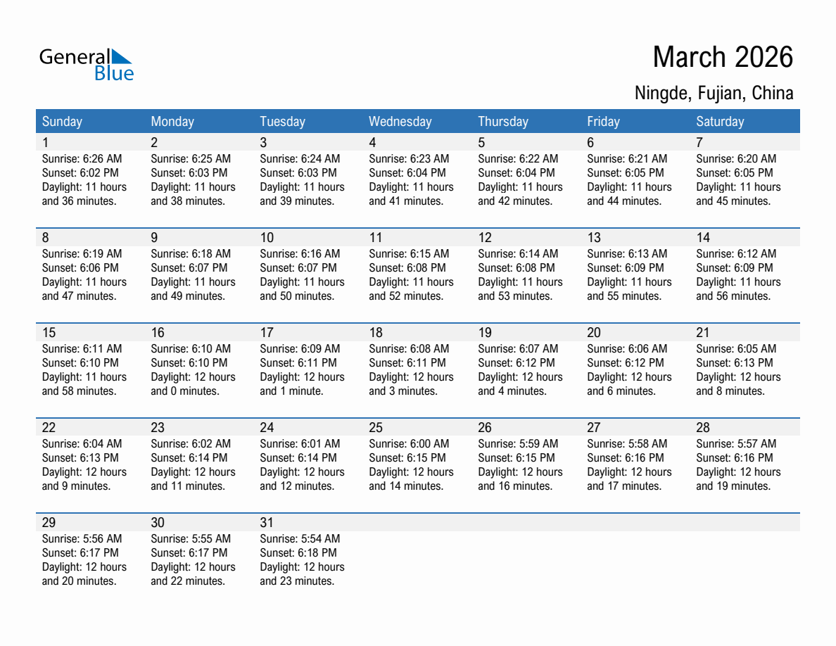 March 2026 sunrise and sunset calendar for Ningde