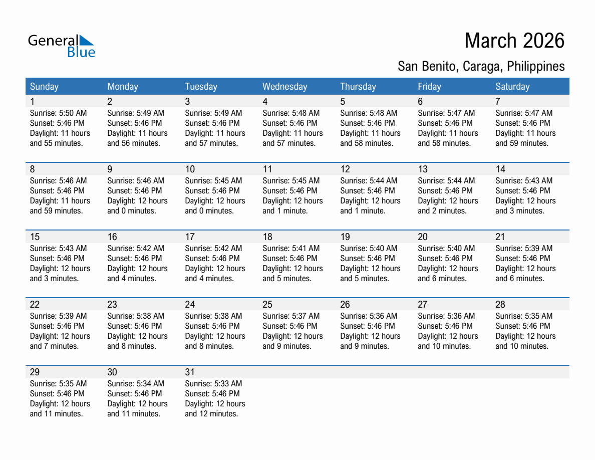 March 2026 sunrise and sunset calendar for San Benito