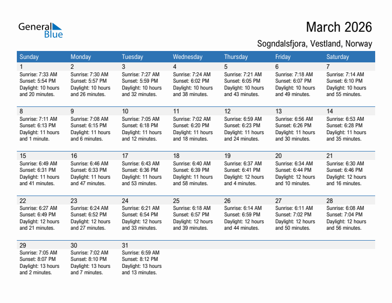 Sogndalsfjora March 2026 sunrise and sunset calendar in PDF, Excel, and Word