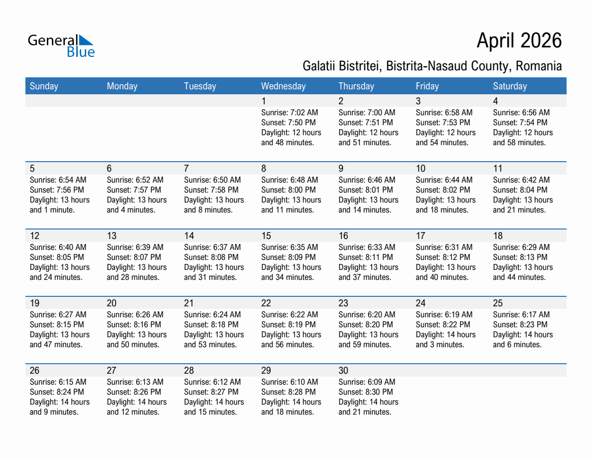 April 2026 sunrise and sunset calendar for Galatii Bistritei