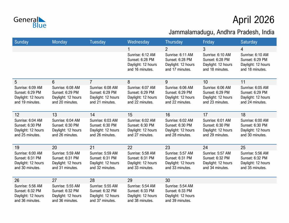 April 2026 sunrise and sunset calendar for Jammalamadugu