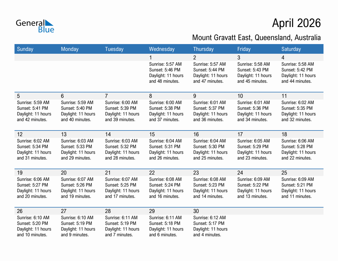 April 2026 sunrise and sunset calendar for Mount Gravatt East