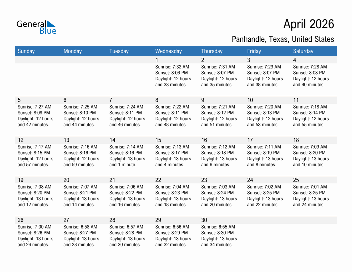 April 2026 sunrise and sunset calendar for Panhandle