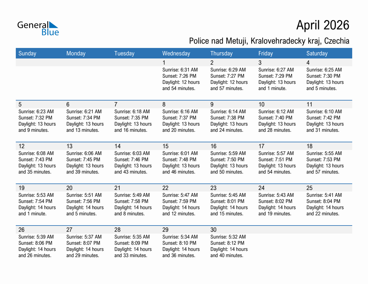 April 2026 sunrise and sunset calendar for Police nad Metuji