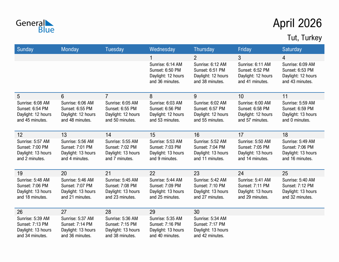 April 2026 sunrise and sunset calendar for Tut