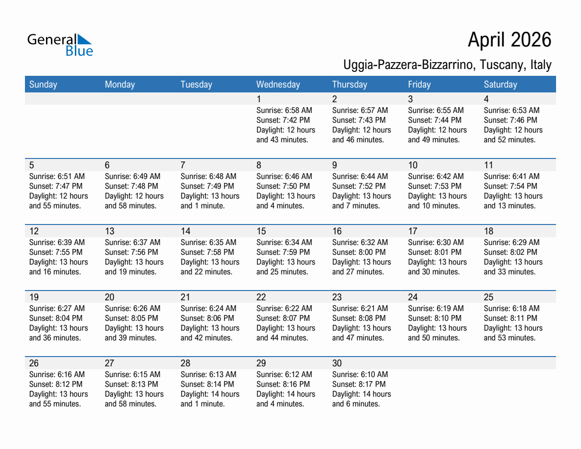 April 2026 sunrise and sunset calendar for Uggia-Pazzera-Bizzarrino