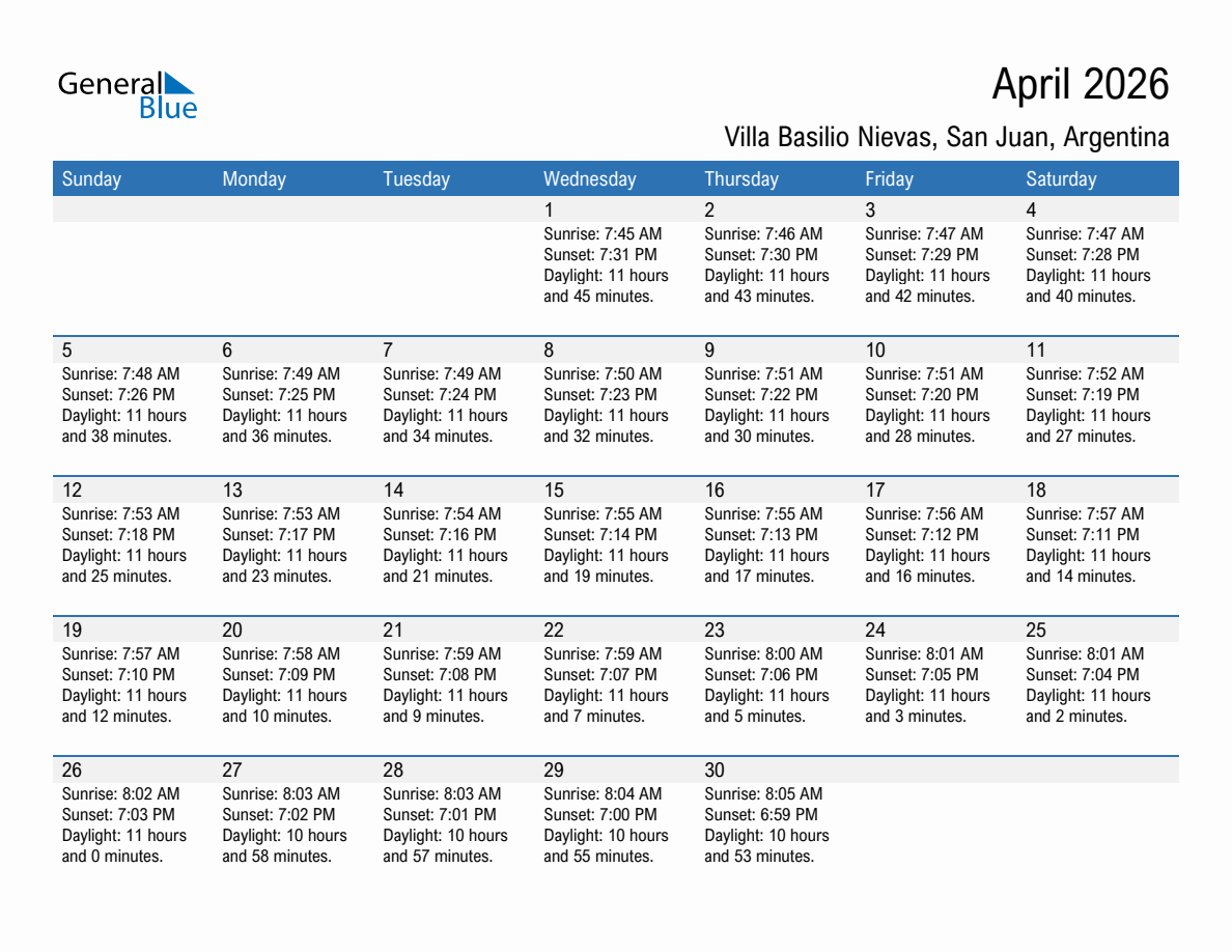 April 2026 sunrise and sunset calendar for Villa Basilio Nievas