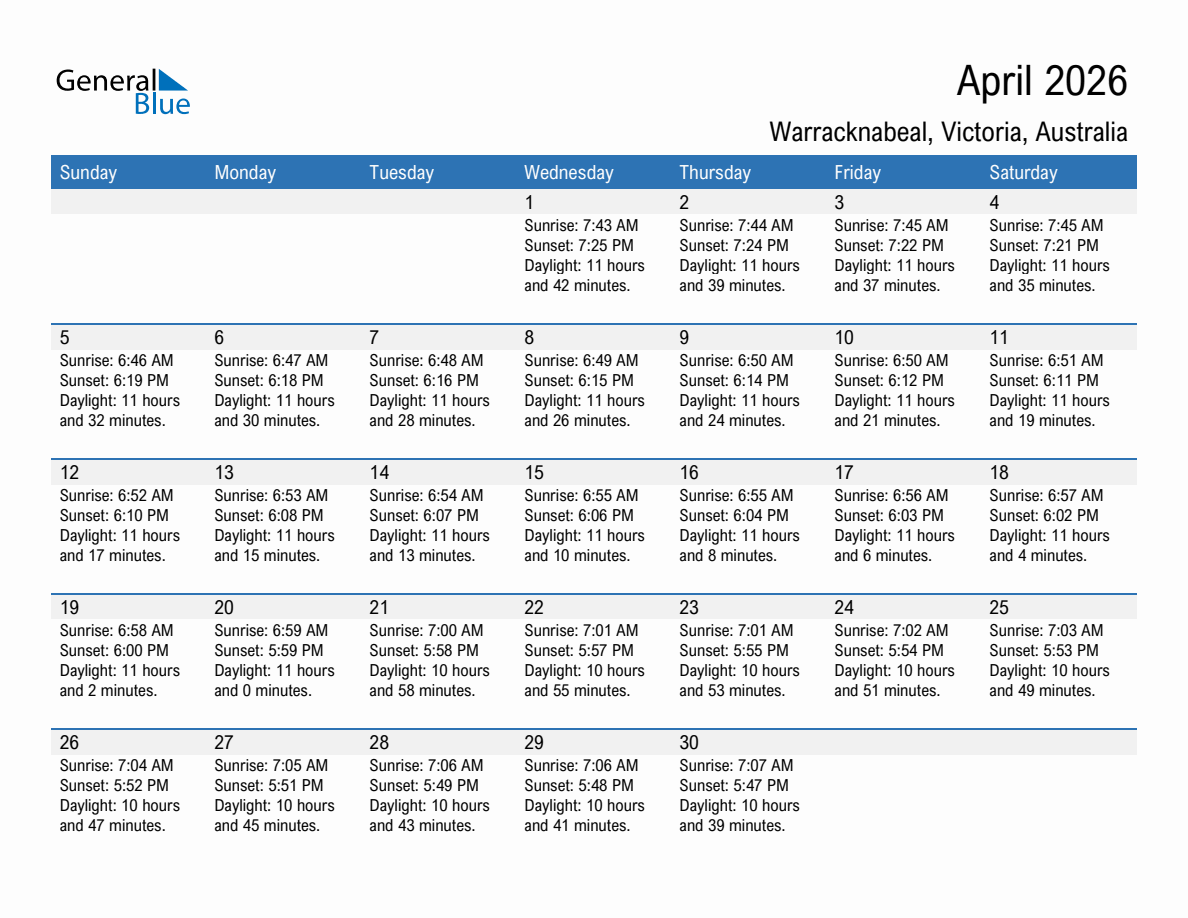 April 2026 sunrise and sunset calendar for Warracknabeal