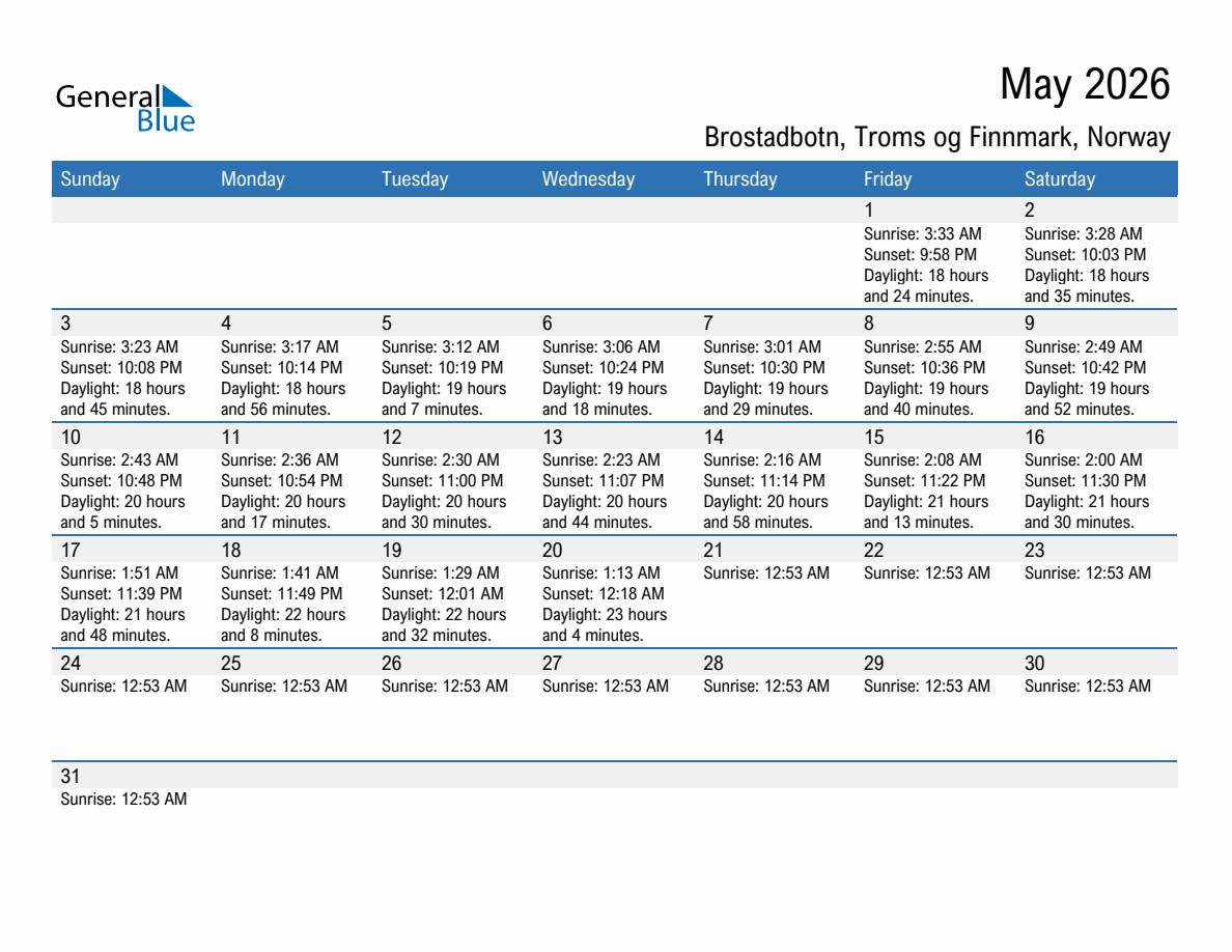 May 2026 sunrise and sunset calendar for Brostadbotn