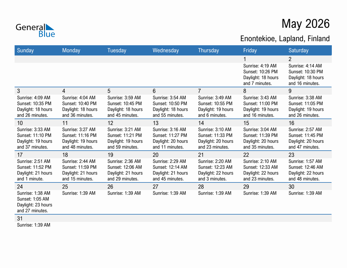 May 2026 sunrise and sunset calendar for Enontekioe