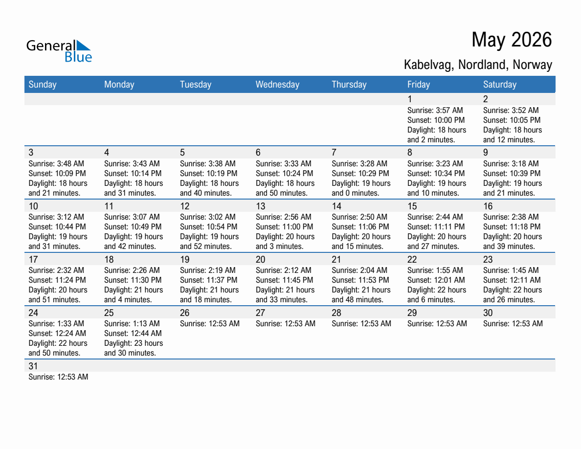 May 2026 sunrise and sunset calendar for Kabelvag