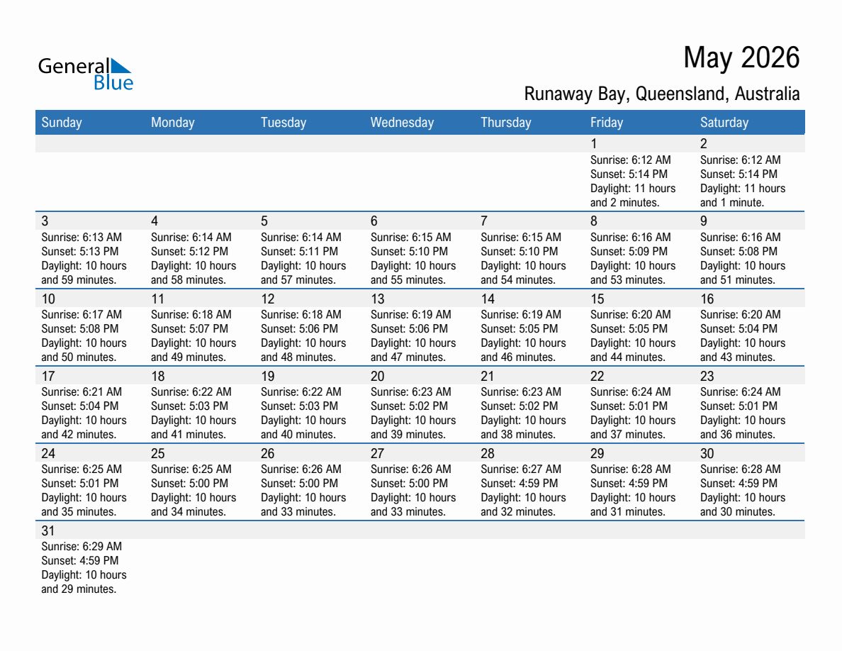 May 2026 sunrise and sunset calendar for Runaway Bay