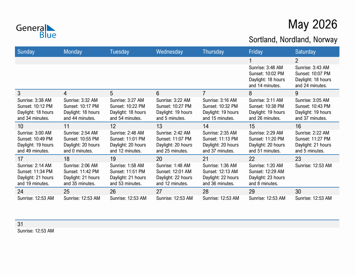 May 2026 sunrise and sunset calendar for Sortland